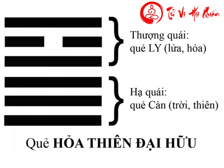 Luận Giải Ý Nghĩa Quẻ 14: Hỏa Thiên Đại Hữu Chi Tiết, Chính Xác