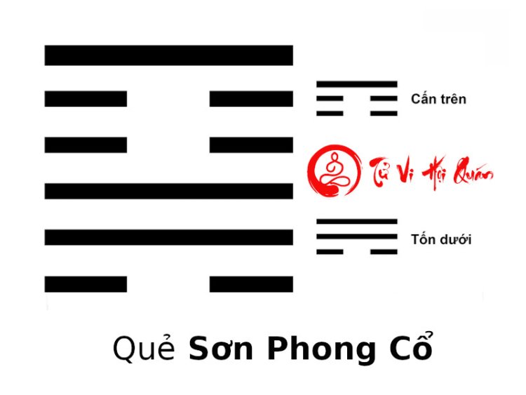 Quẻ Sơn Phong Cổ tốt hay xấu