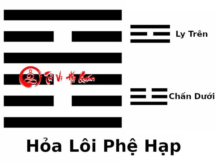 Quẻ Hỏa Lôi Phệ Hạp - Nội quái Chấn, ngoại quái Ly