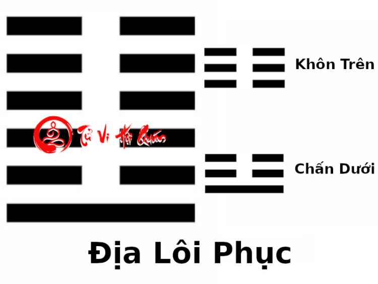 Ý nghĩa Quẻ số 24- Địa Lôi Phục