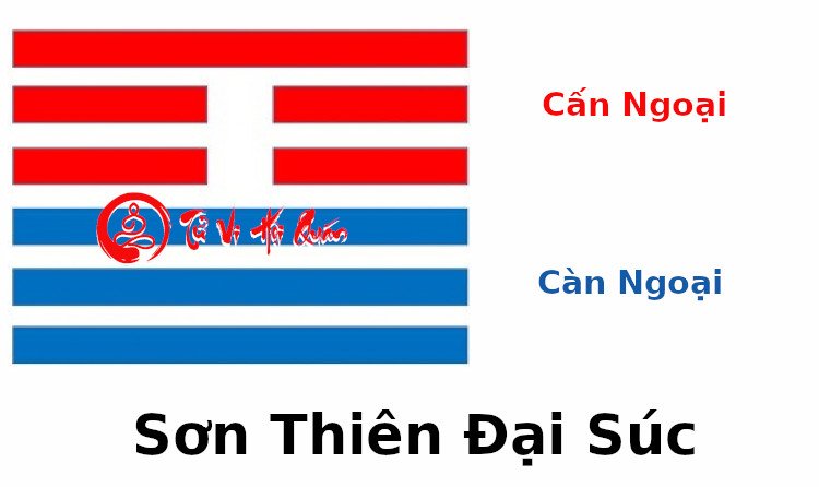 Ý nghĩa quẻ 26 - Sơn Thiên Đại Súc