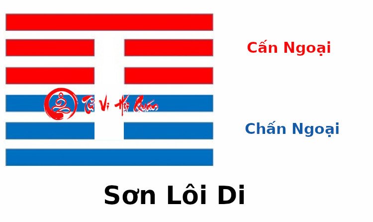 Ý nghĩa quẻ 27 Sơn Lôi Di