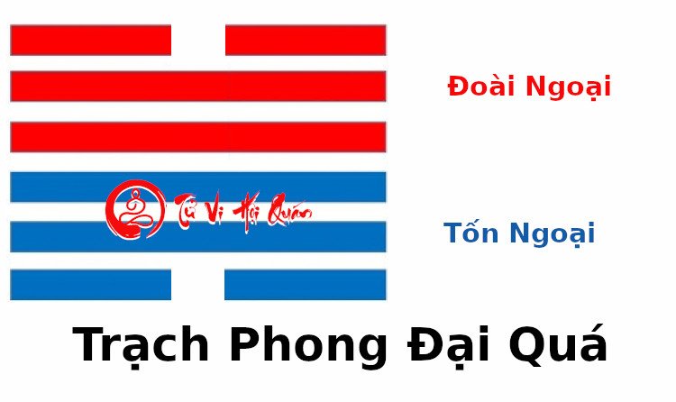 Ý nghĩa quẻ 28 - Trạch Phong Đại Quá