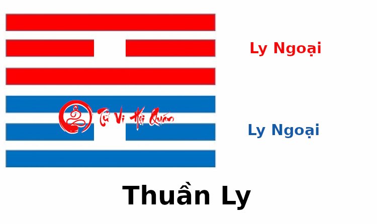 Ý nghĩa quẻ số 30 Thuần Ly