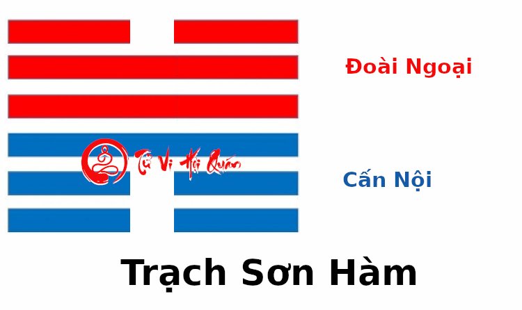 Ý nghĩa quẻ 31- Trạch Sơn Hàm